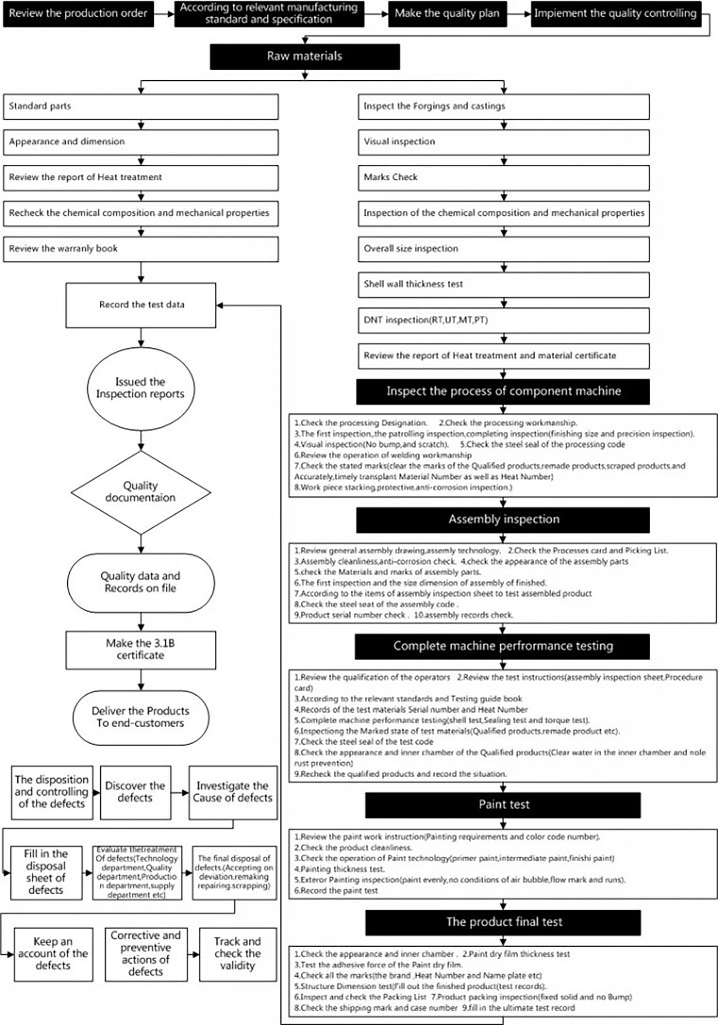 Quality Control System